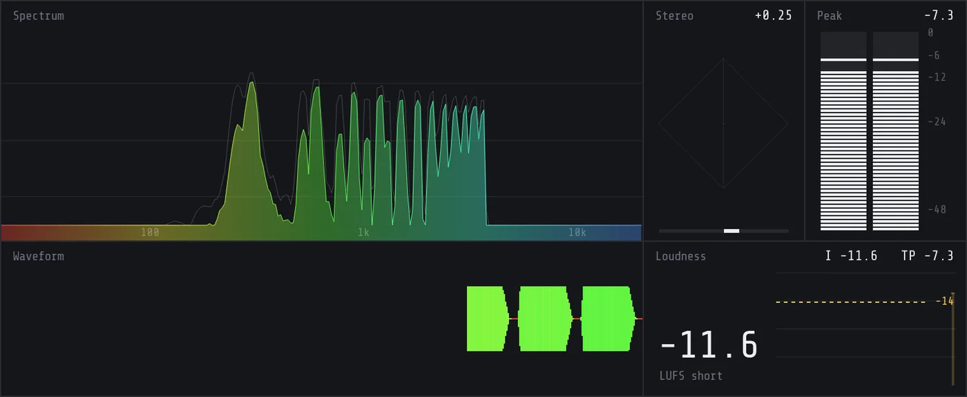 Meter editor