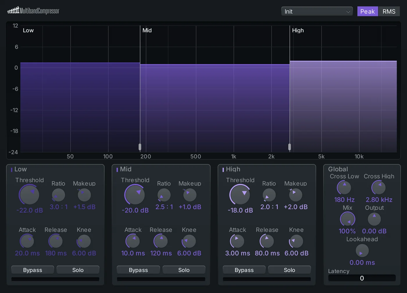 Multiband editor