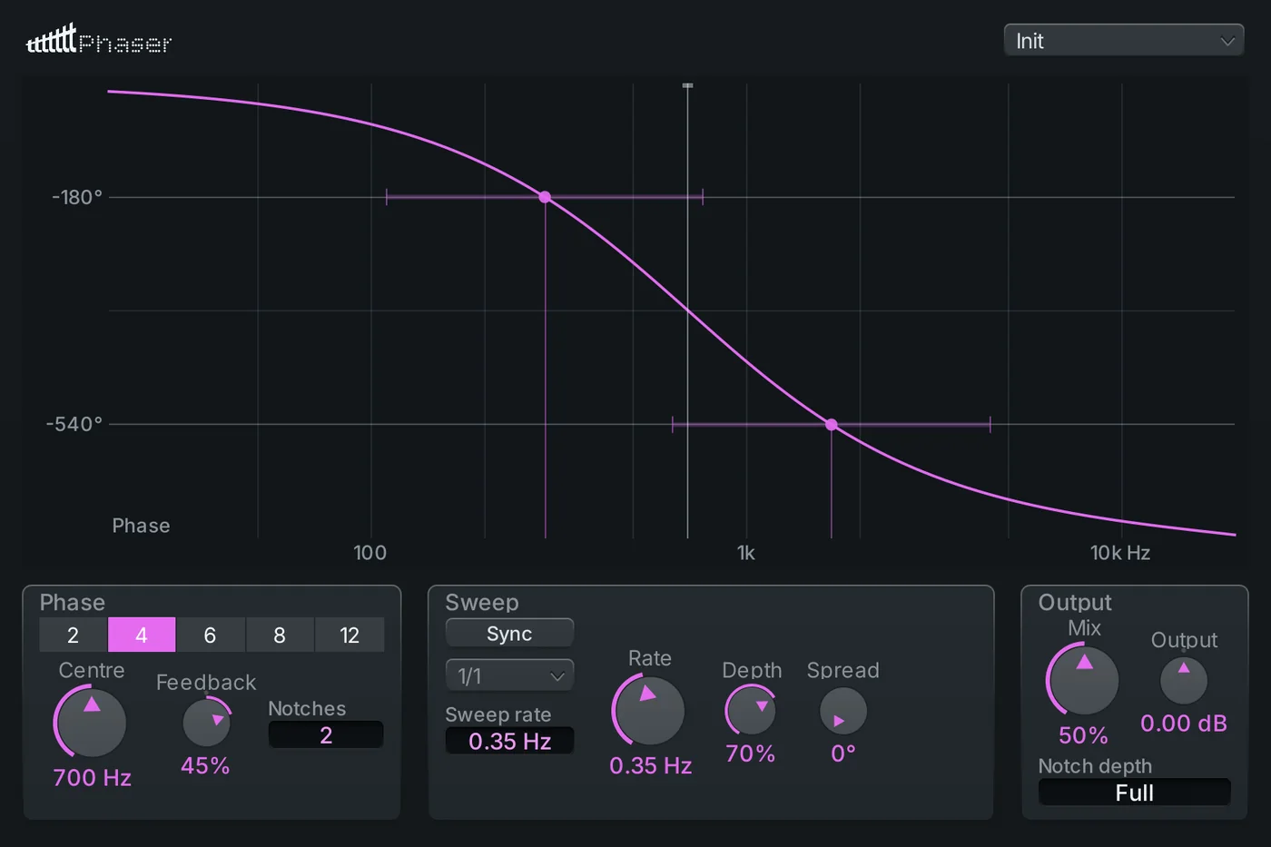 Phaser editor