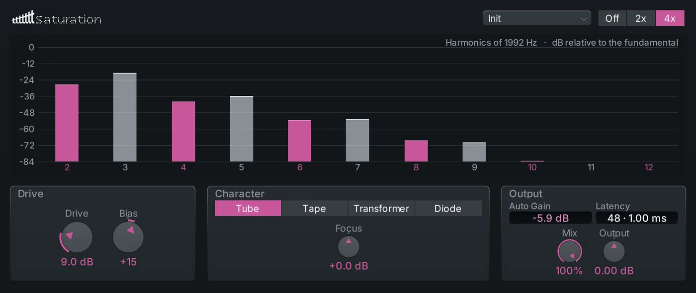 Saturation editor